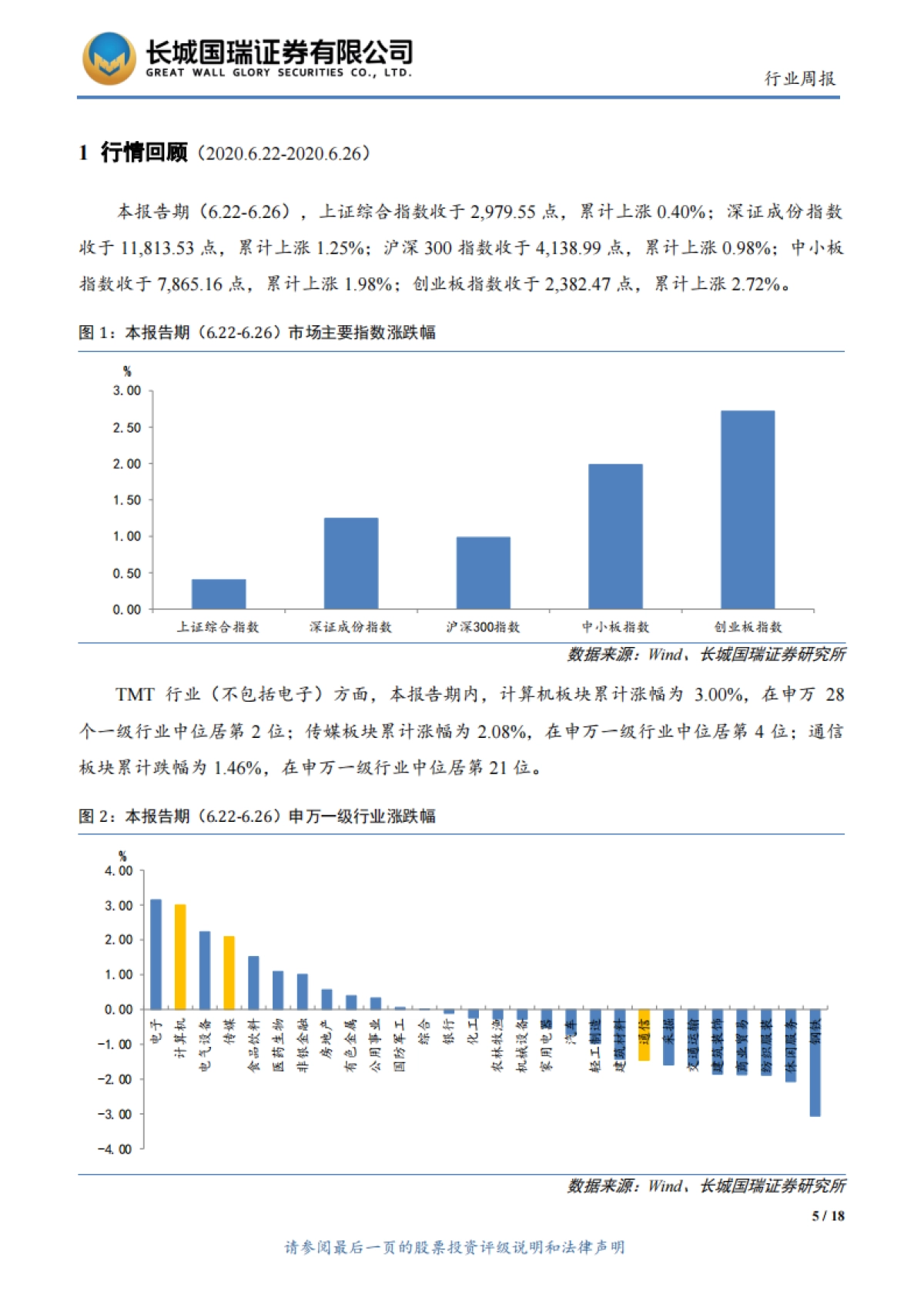 TMT行业周报2020年第18期（总第102期）：北斗三号全球卫星导航星座部署收官，中国人工智能市场规模达28.9亿美元_第5页