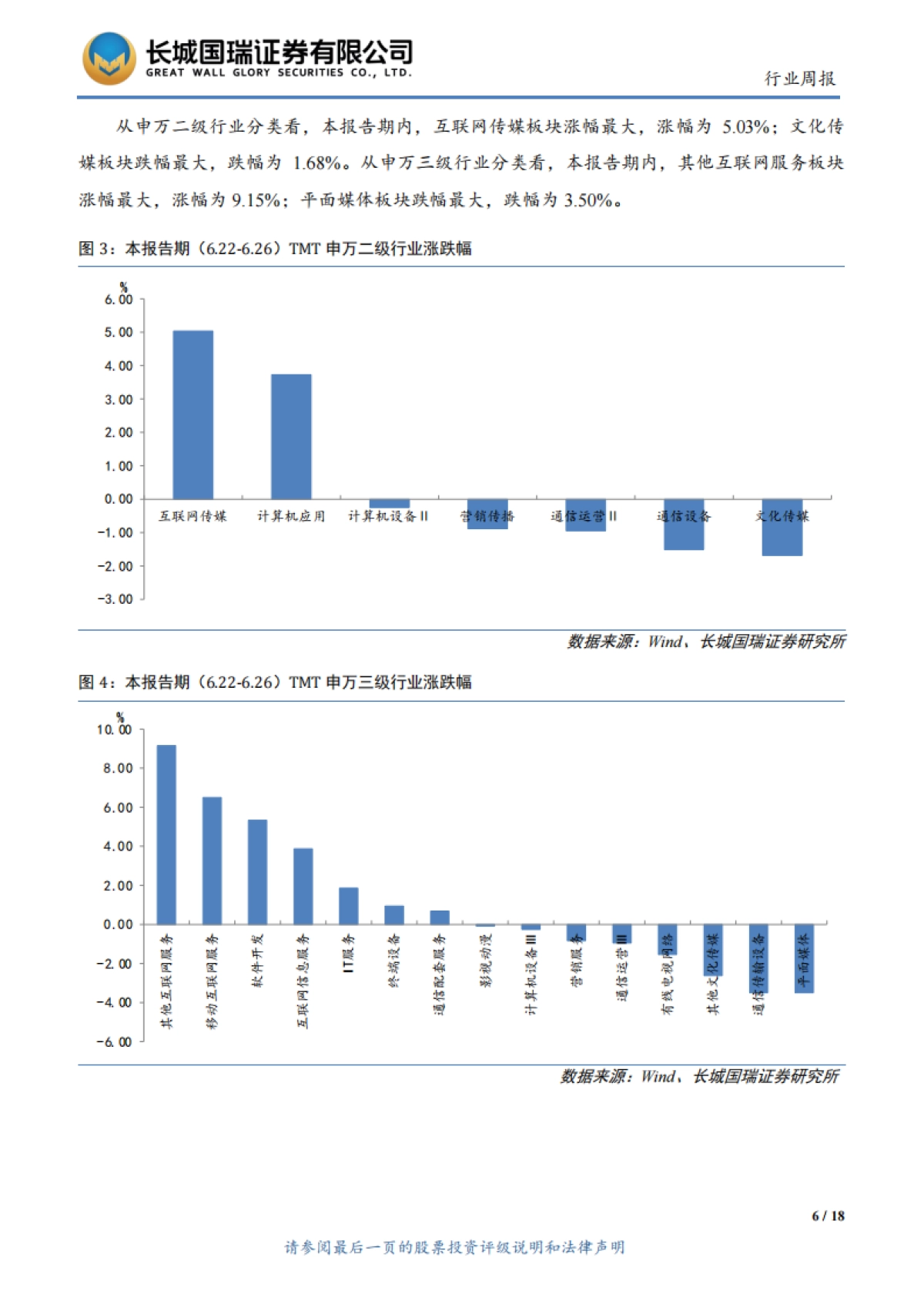 TMT行业周报2020年第18期（总第102期）：北斗三号全球卫星导航星座部署收官，中国人工智能市场规模达28.9亿美元_第6页