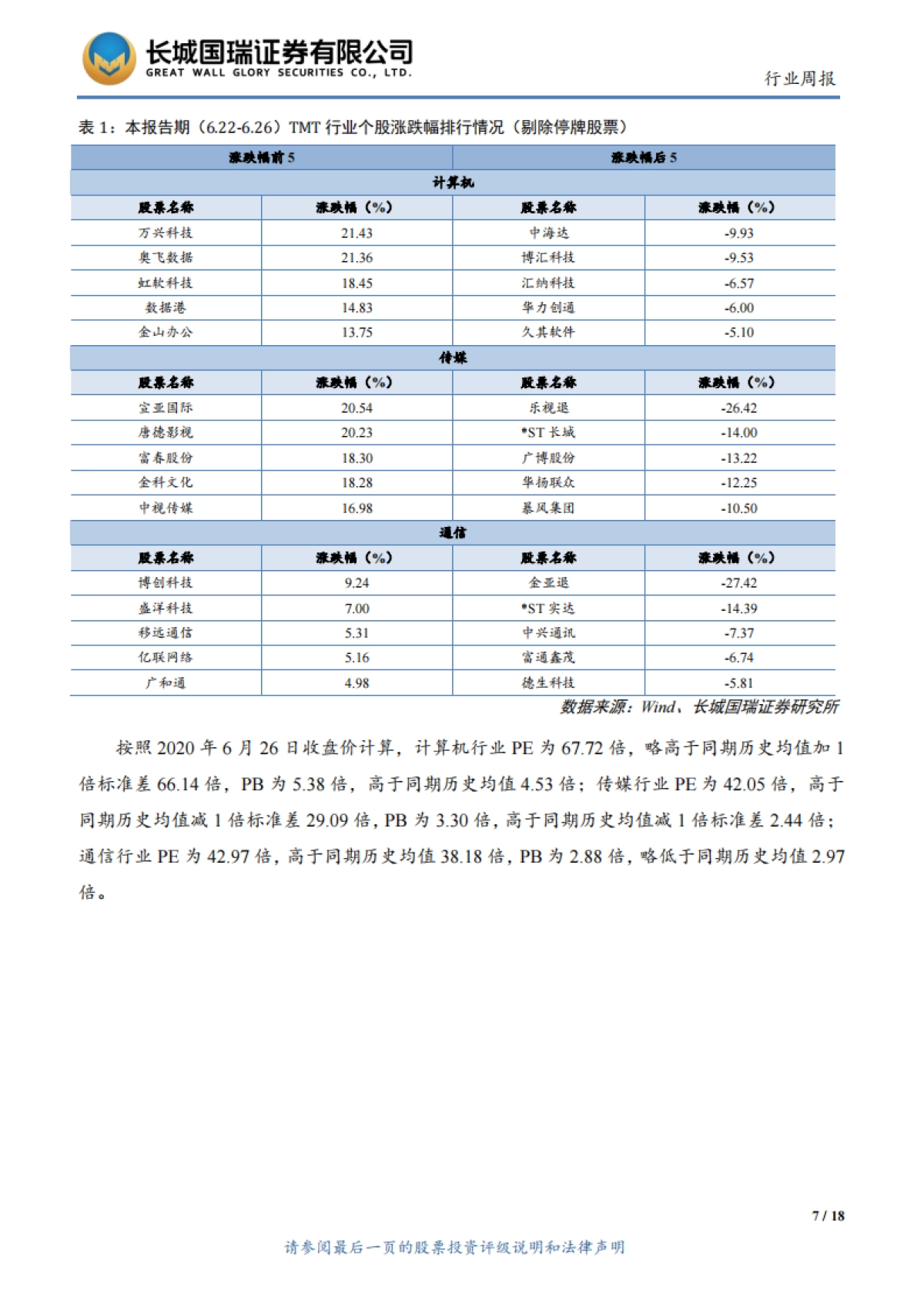 TMT行业周报2020年第18期（总第102期）：北斗三号全球卫星导航星座部署收官，中国人工智能市场规模达28.9亿美元_第7页