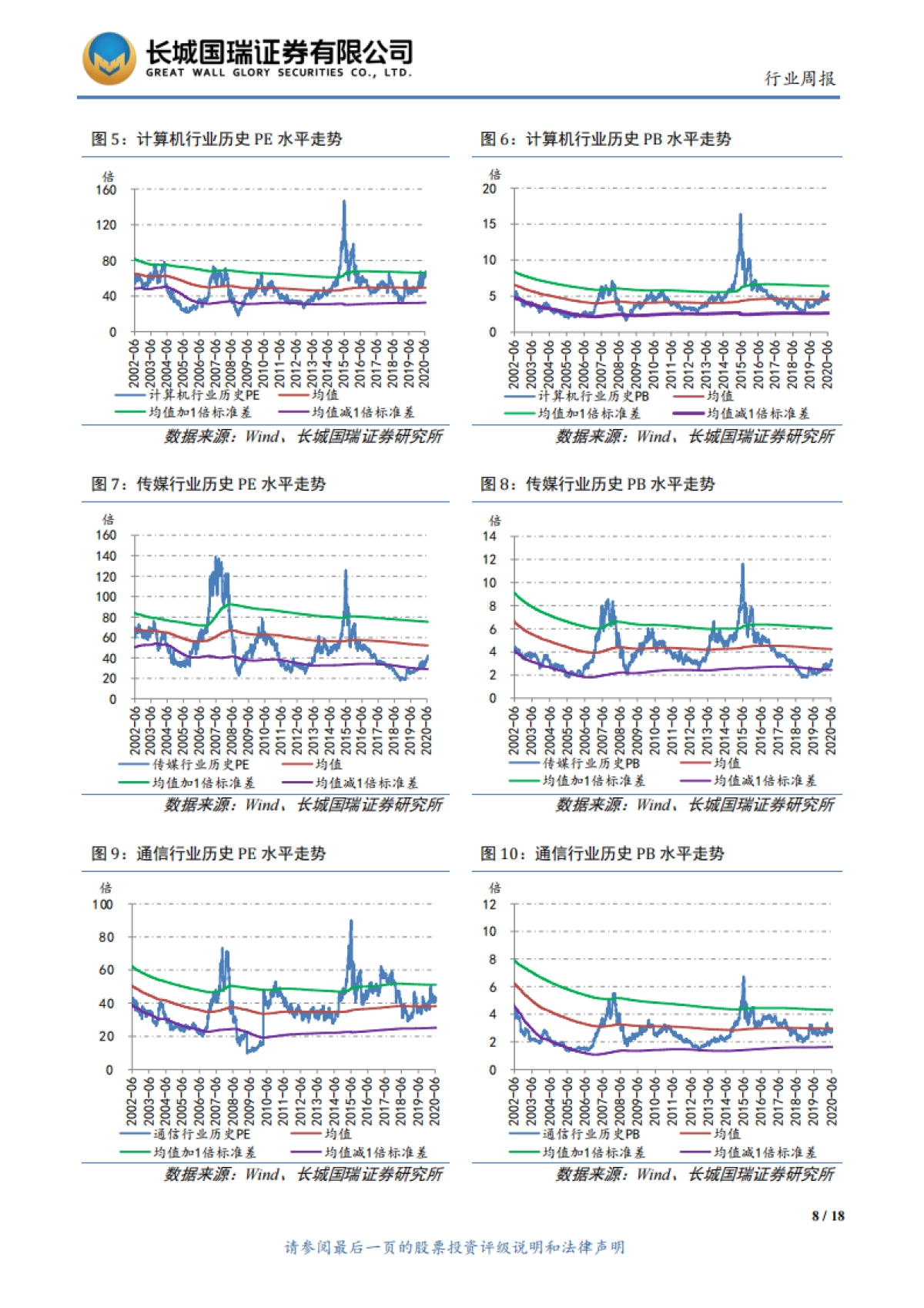 TMT行业周报2020年第18期（总第102期）：北斗三号全球卫星导航星座部署收官，中国人工智能市场规模达28.9亿美元_第8页