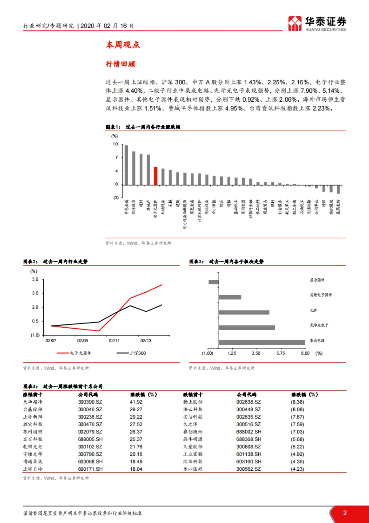 TMT一周谈之电子:小米发新品,GaN 快充Wi-Fi6成焦点_第2页