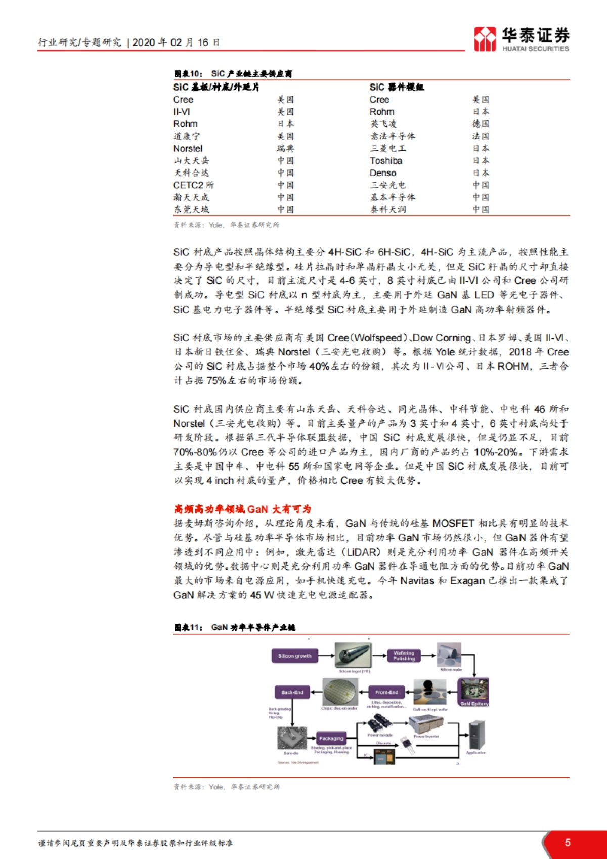 TMT一周谈之电子:小米发新品,GaN 快充Wi-Fi6成焦点_第5页