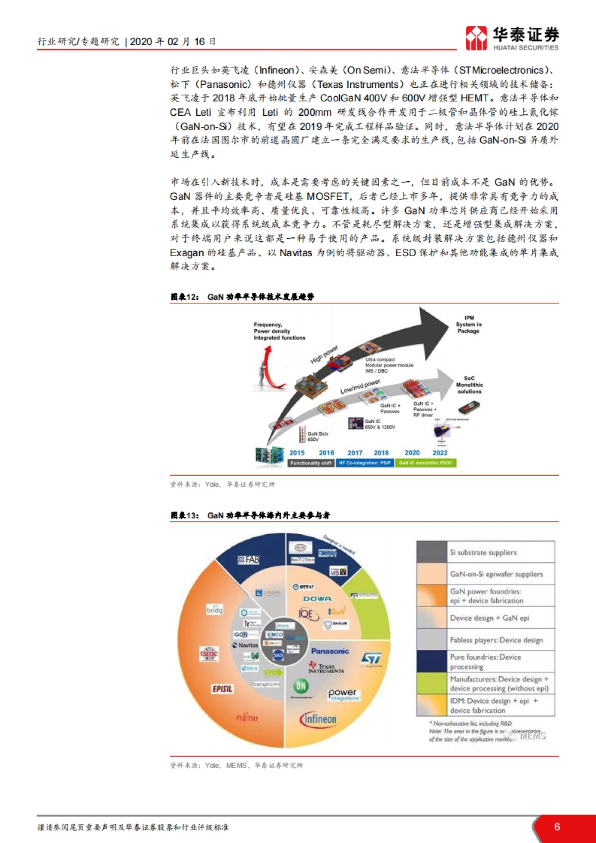 TMT一周谈之电子:小米发新品,GaN 快充Wi-Fi6成焦点_第6页
