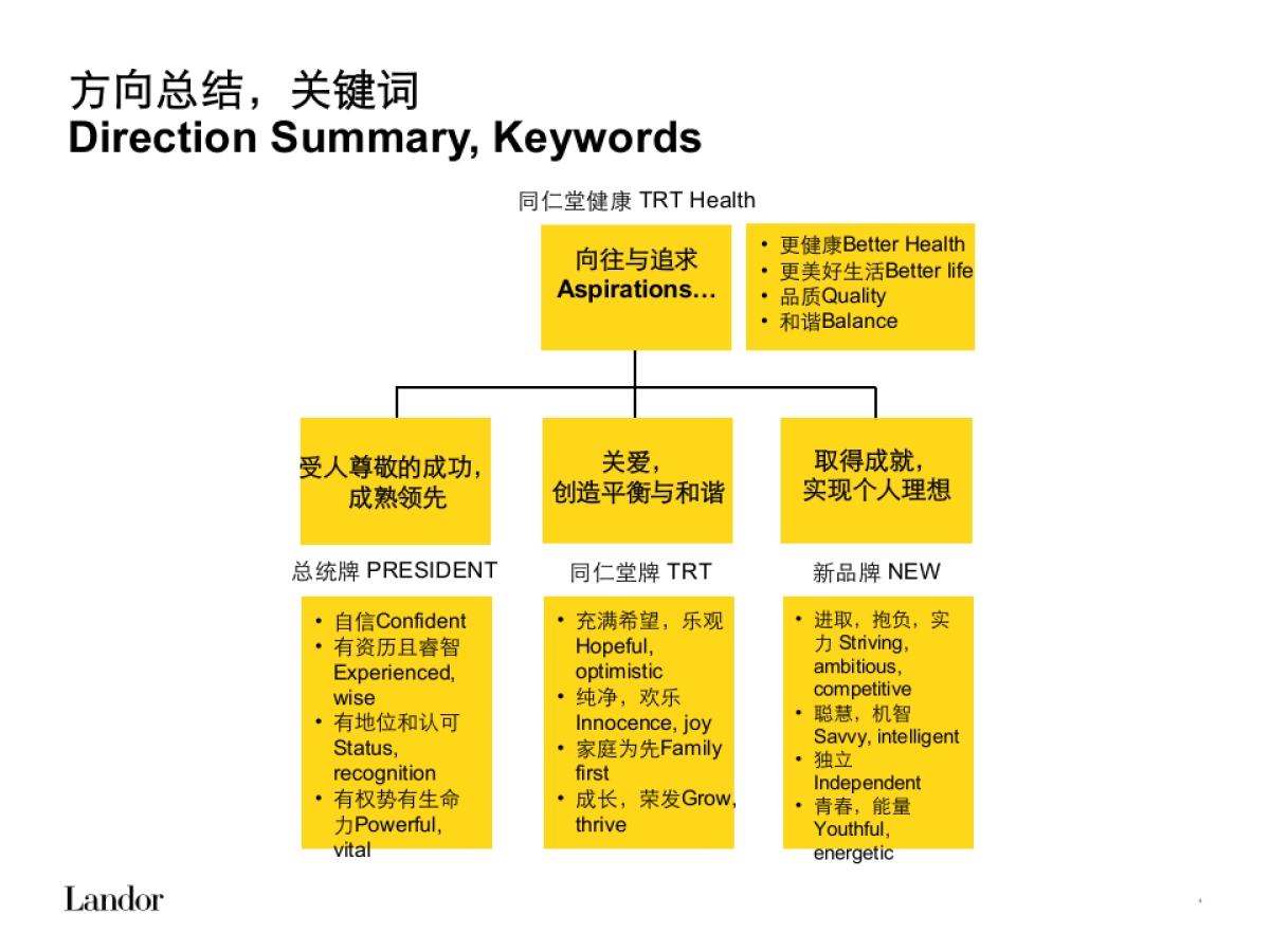 TRT Health_Identity Round_第4页