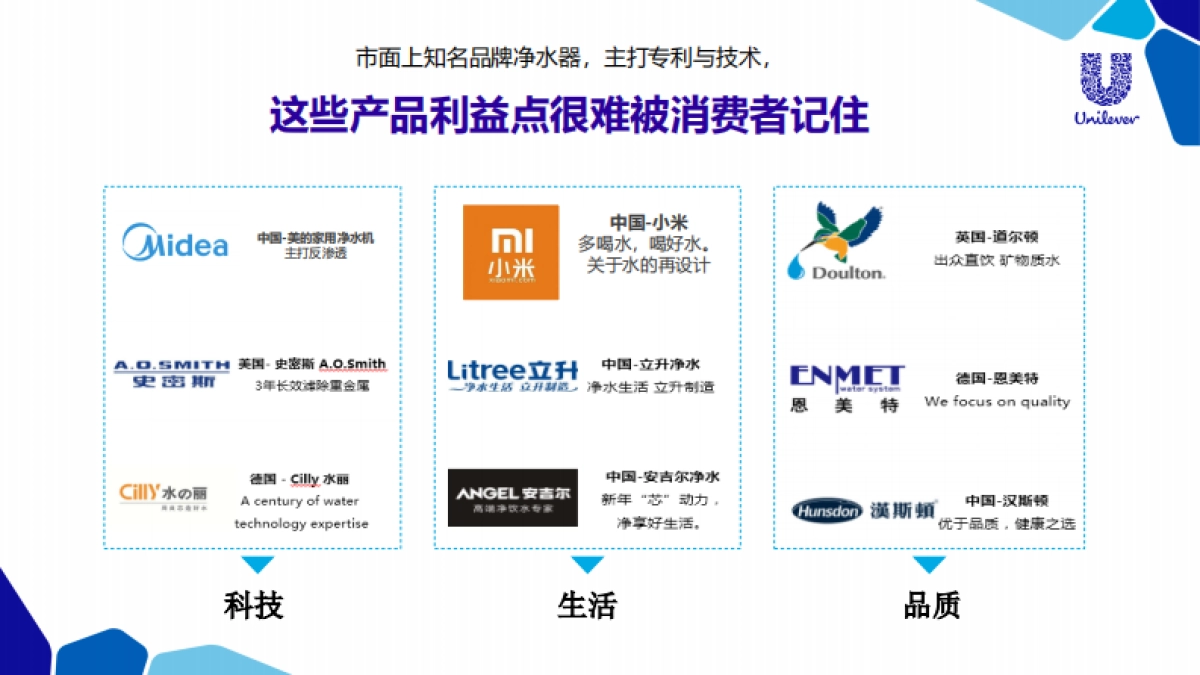 TRULIVA Service Brand Positioning_第3页