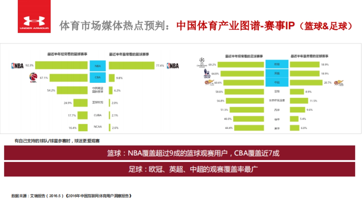 UA Digital Social Functional Plan_第9页