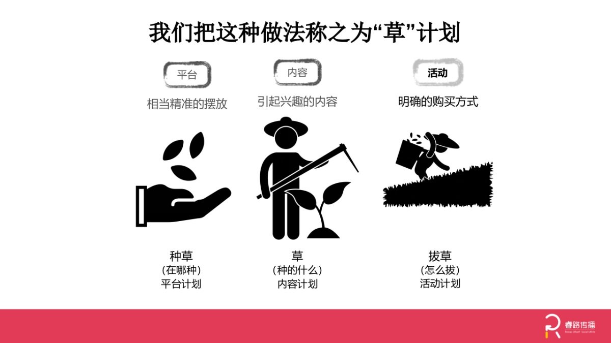 Unilever PW  LUX IWOM proposal_第3页