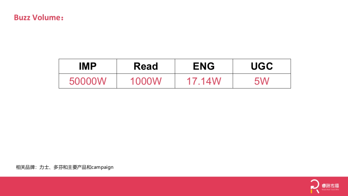 Unilever PW  LUX IWOM proposal_第4页