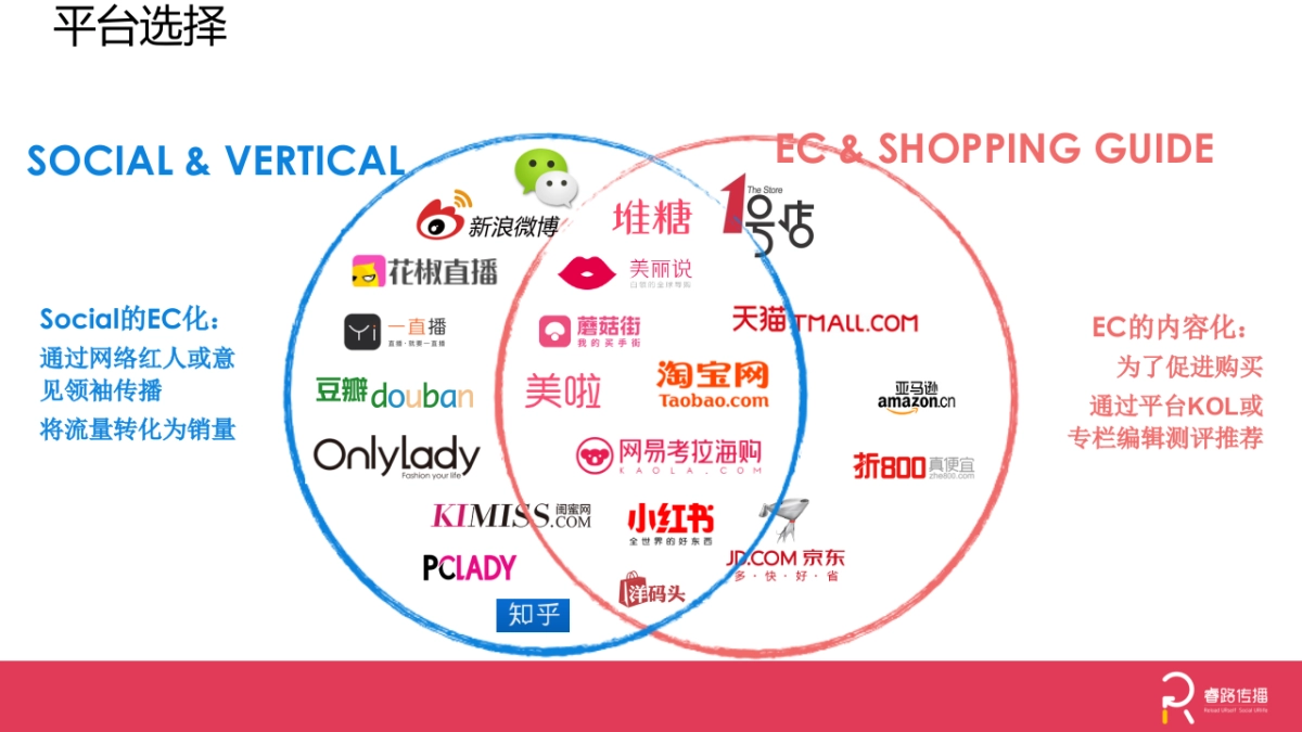 Unilever PW  LUX IWOM proposal_第5页