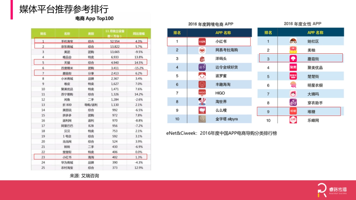 Unilever PW  LUX IWOM proposal_第6页