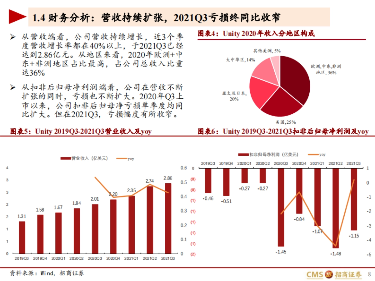 Unity-U.US-深度：元宇宙的筑梦师_第8页