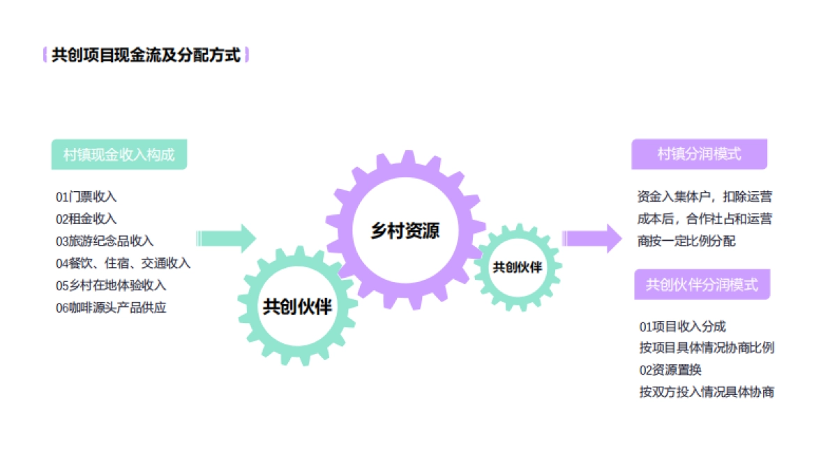 UniX云南普洱改新村共创招募（2023.11-2024.2）_第8页