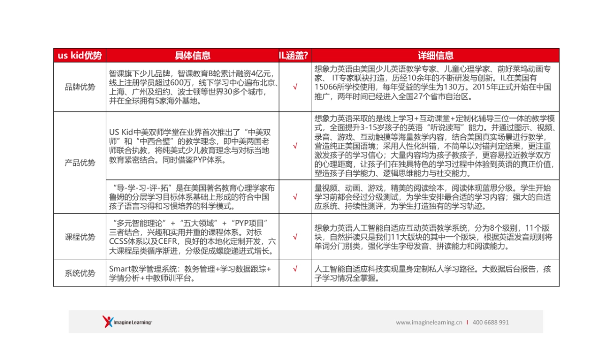 US KID &想象力英语对比_第5页