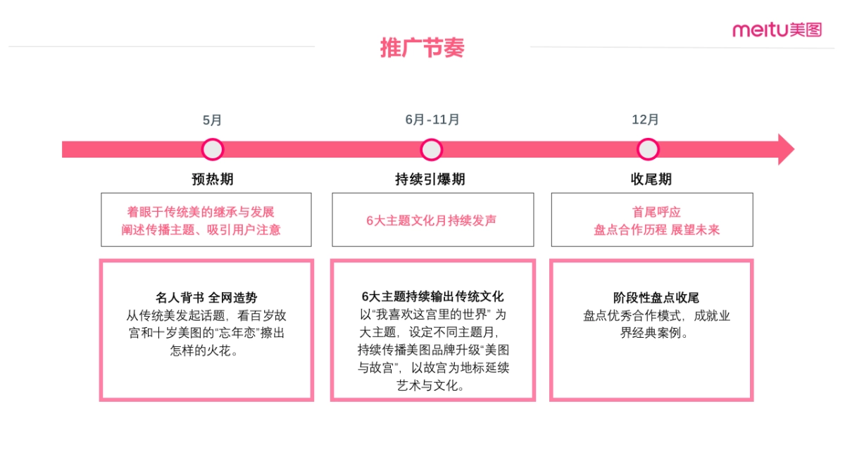 Wechat美图 x 故宫宫廷文化跨界主题月方案_第4页