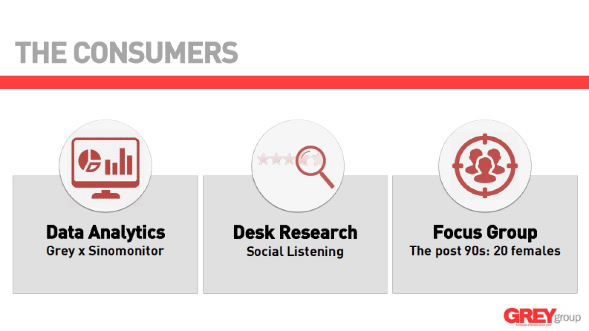 Yuesai 25th Anniversary Digital Campaign Proposal_第3页