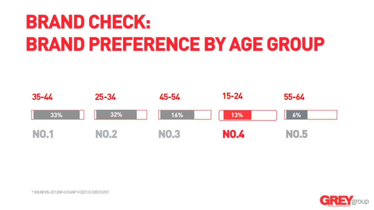Yuesai 25th Anniversary Digital Campaign Proposal_第4页