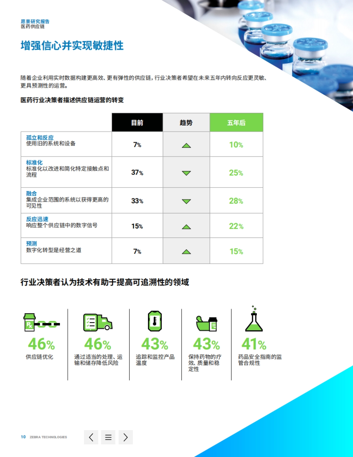 Zebra：技术主导的透明度提升医药供应链弹性_第10页