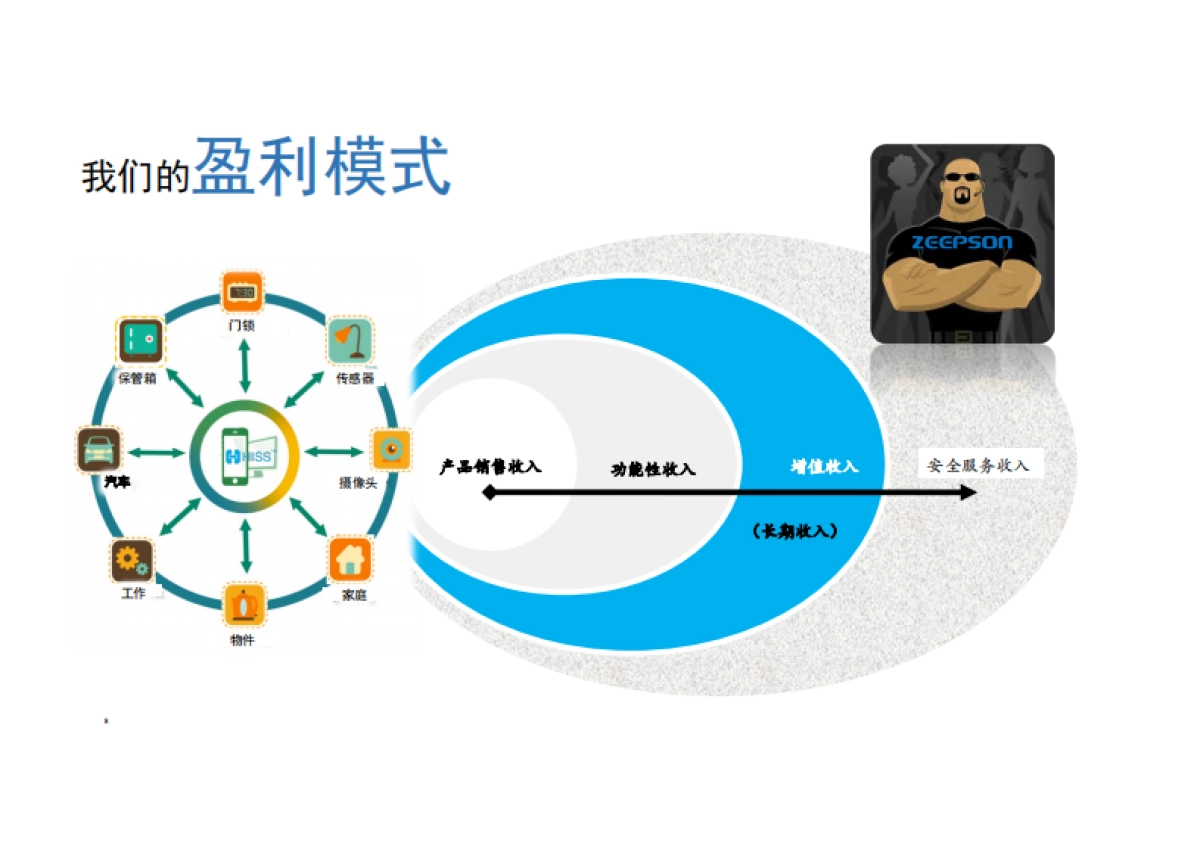 zeepson(智普信安防机器人)_第8页