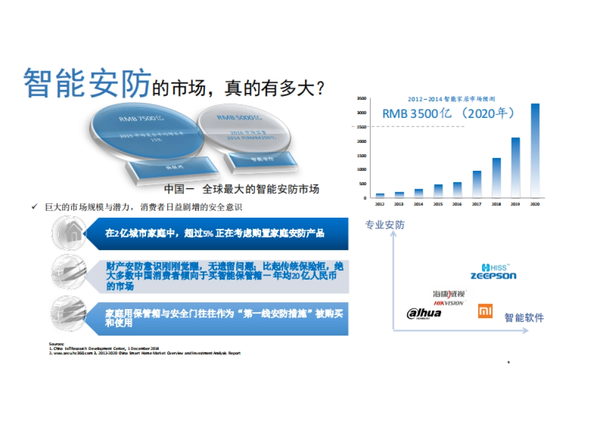zeepson(智普信安防机器人)_第9页