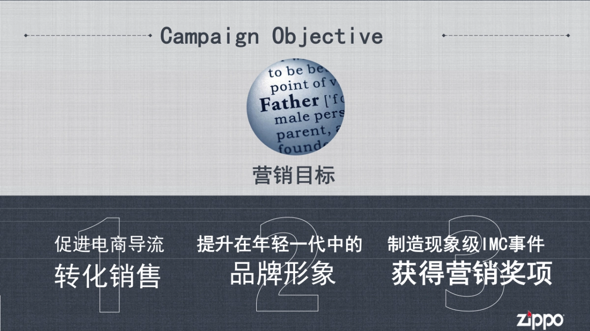 zippo父亲节campaign_第2页