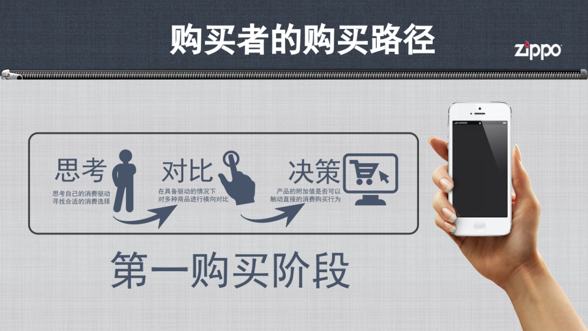 zippo父亲节campaign_第5页