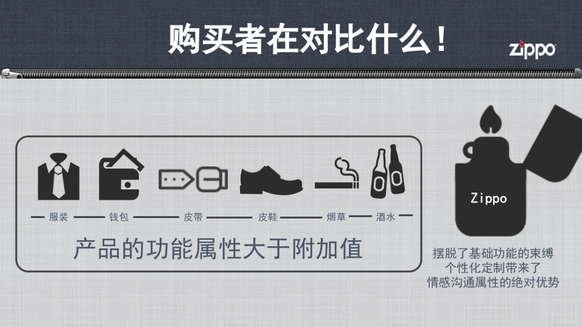 zippo父亲节campaign_第7页