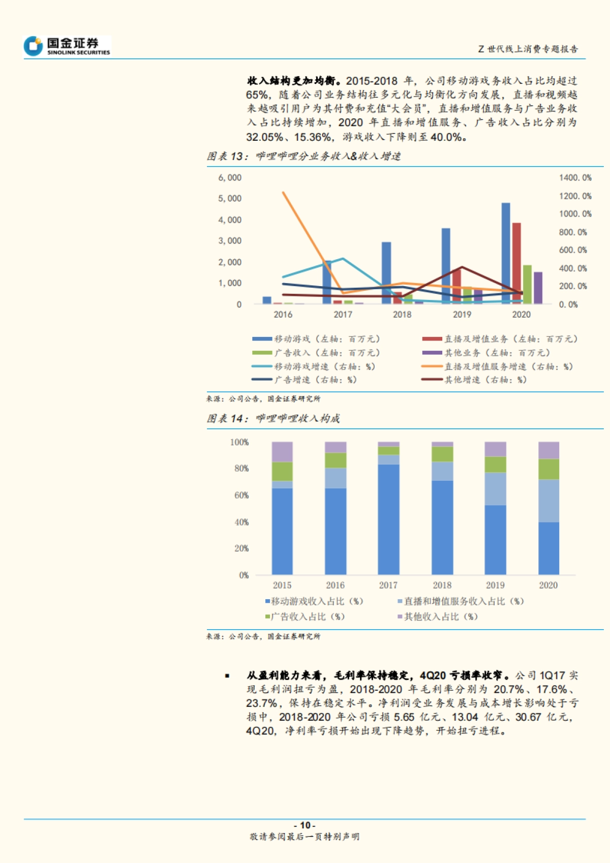 Z世代新消费系列1：盘点线上娱乐消费_第10页