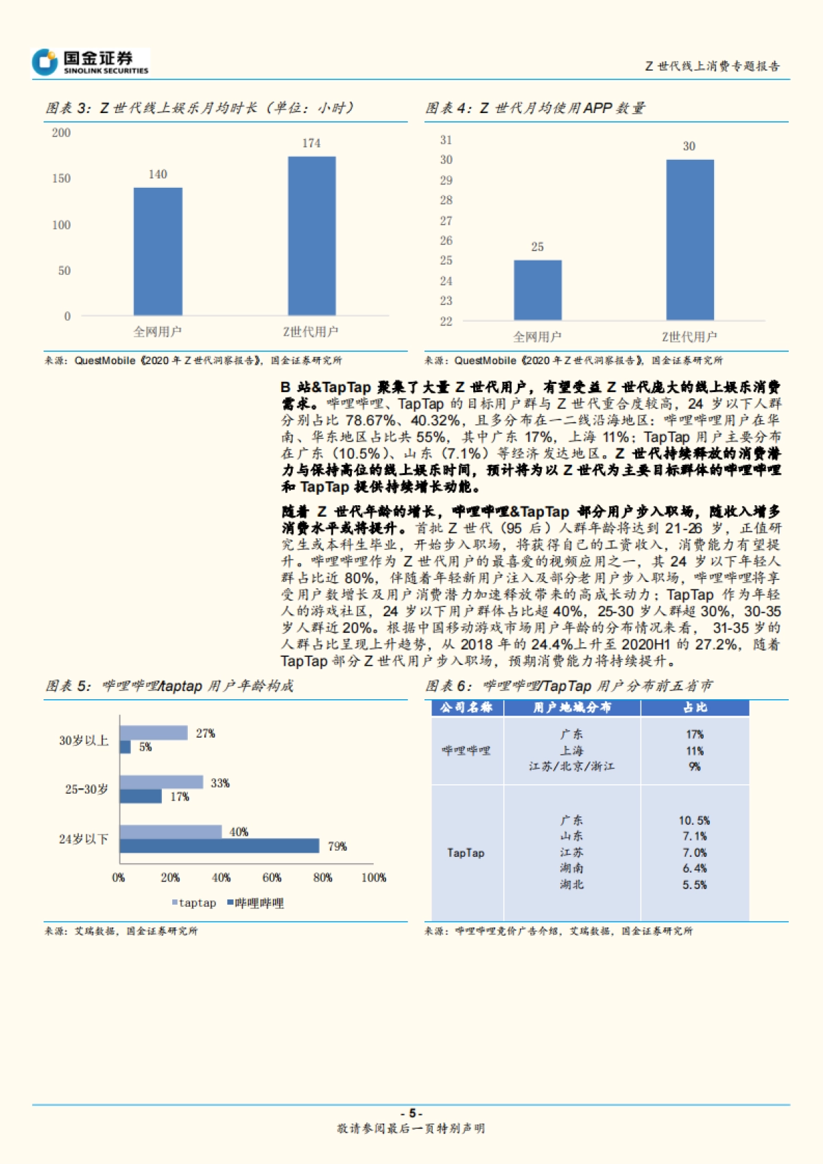Z世代新消费系列1：盘点线上娱乐消费_第5页