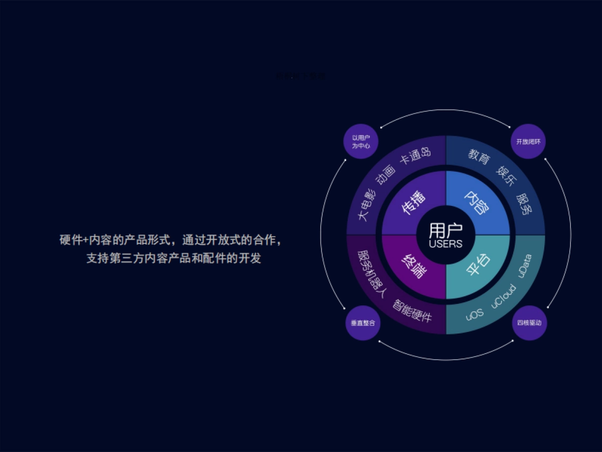 阿U兔智儿童机器人_第5页