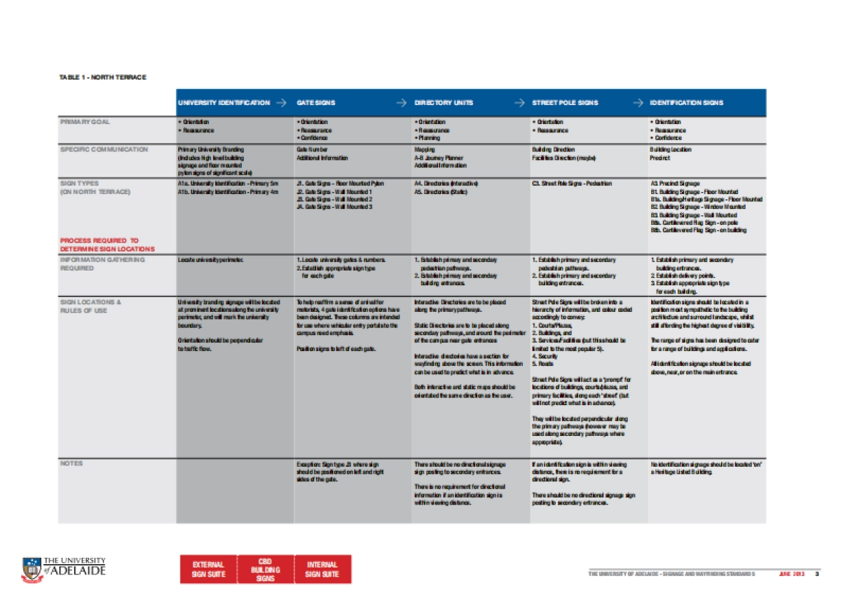 阿德莱德大学_第3页