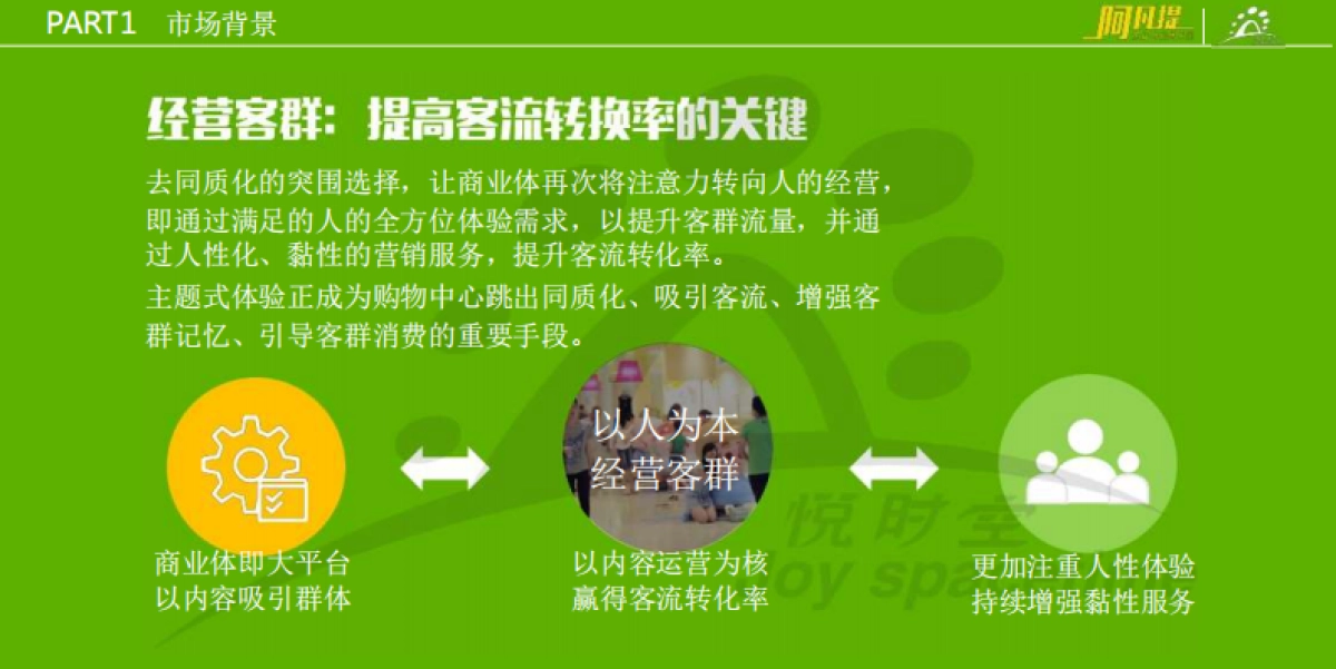 阿凡提智慧主题乐园_第4页