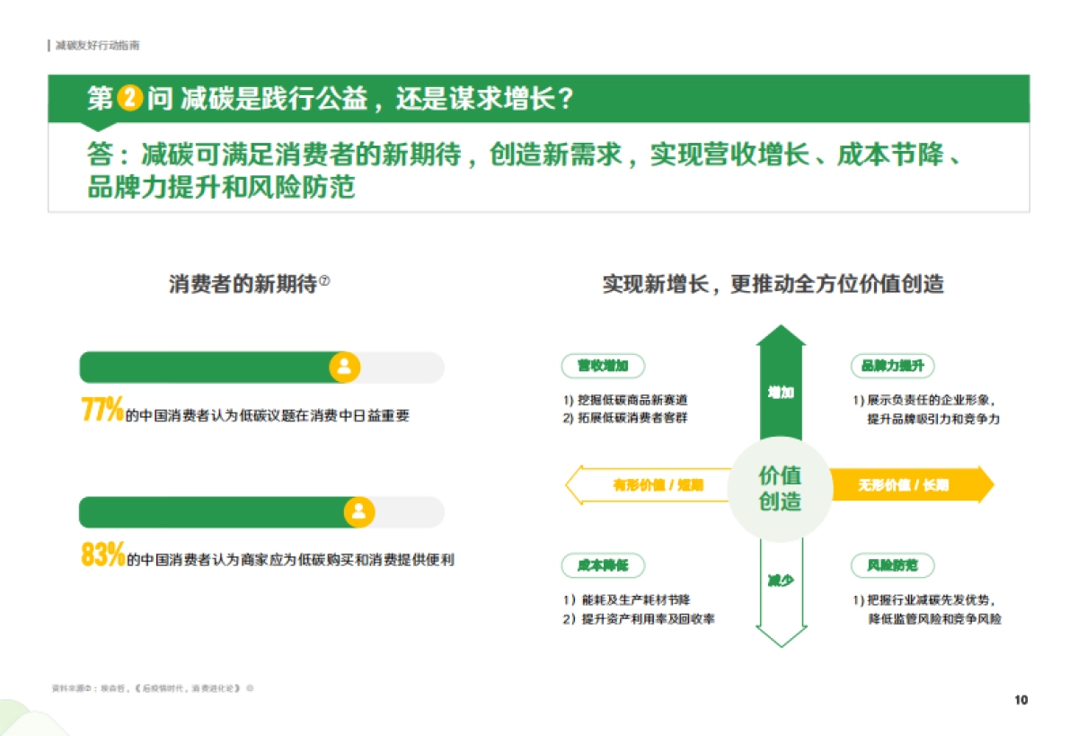阿里&埃森哲-减碳友好行动指南_第10页