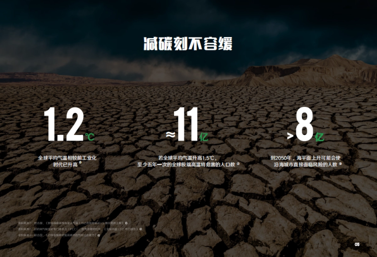 阿里&埃森哲-减碳友好行动指南_第5页