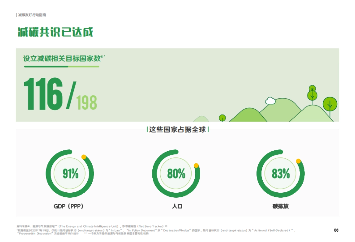 阿里&埃森哲-减碳友好行动指南_第6页
