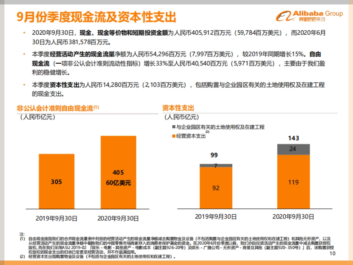 阿里巴巴集团2020年9月份季度业绩_第10页