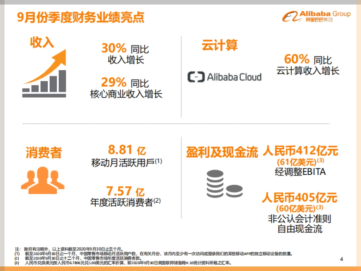 阿里巴巴集团2020年9月份季度业绩_第4页