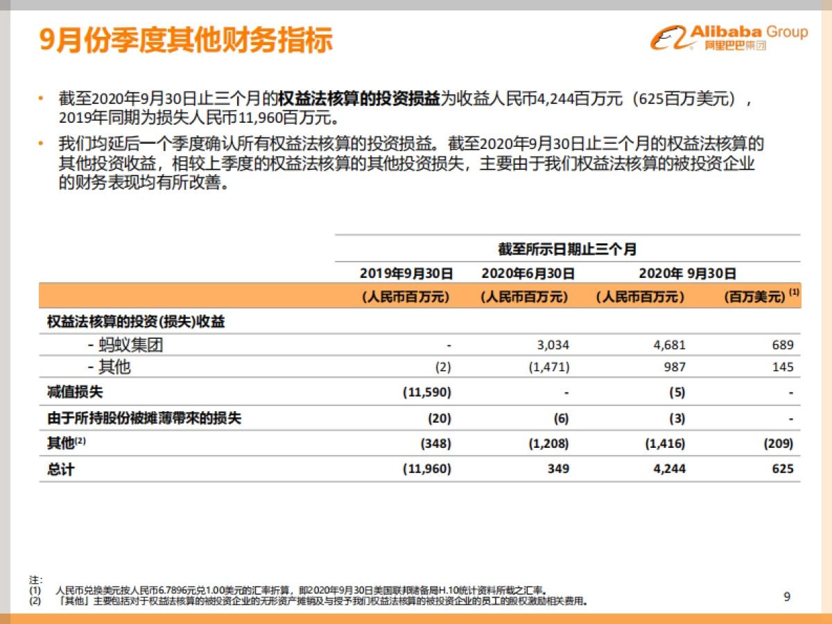 阿里巴巴集团2020年9月份季度业绩_第9页
