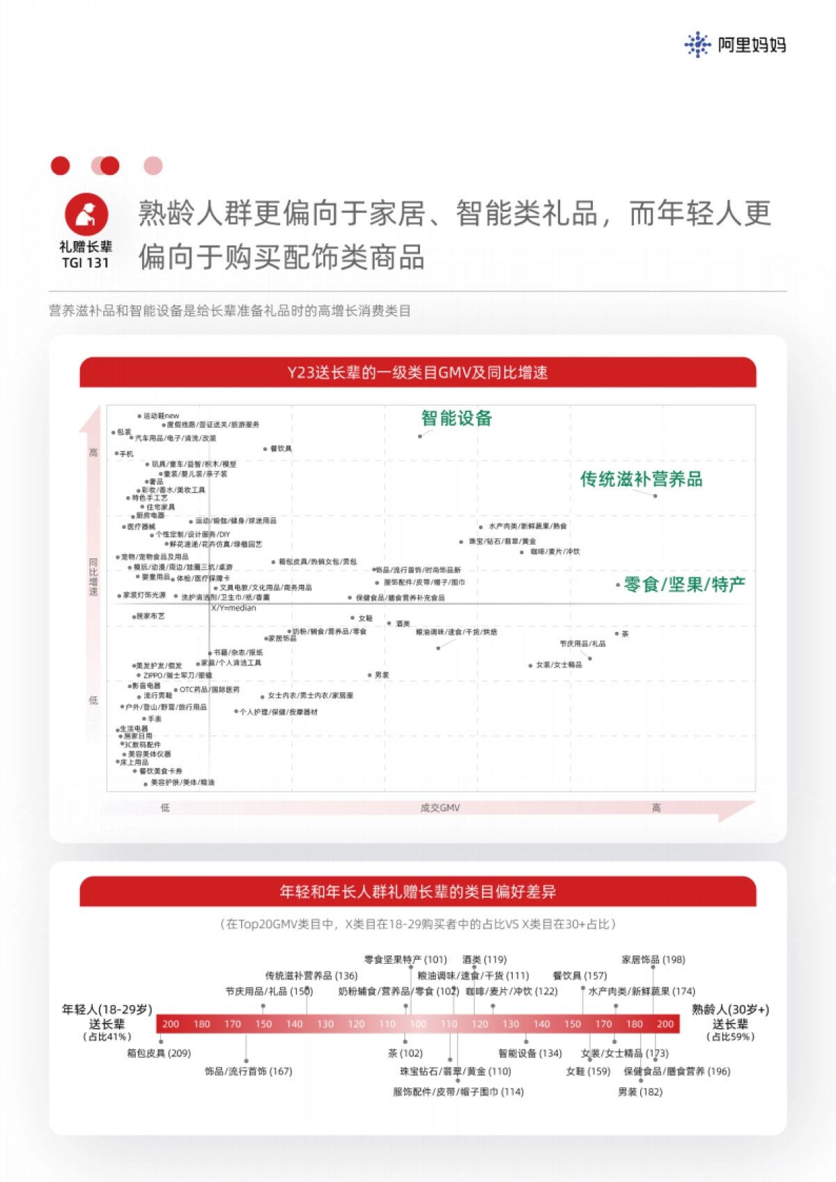 阿里妈妈-双旦经营指南_第10页