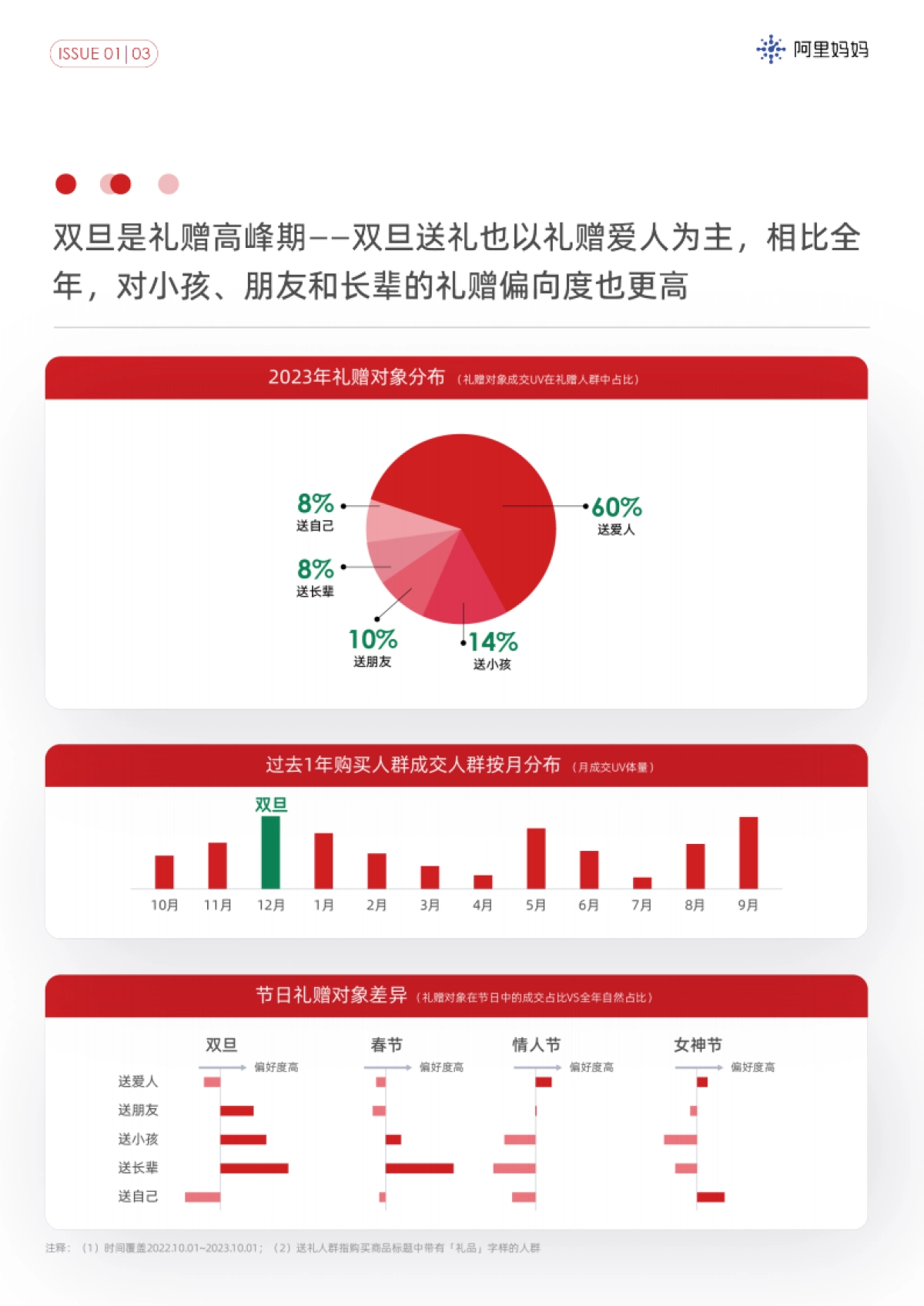 阿里妈妈-双旦经营指南_第5页