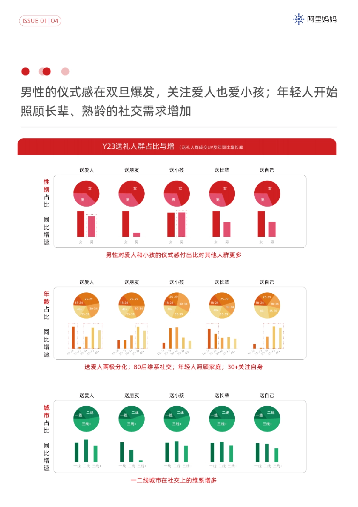 阿里妈妈-双旦经营指南_第6页