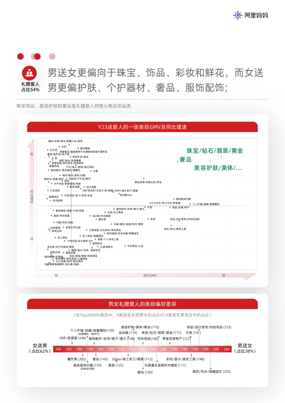 阿里妈妈-双旦经营指南_第7页