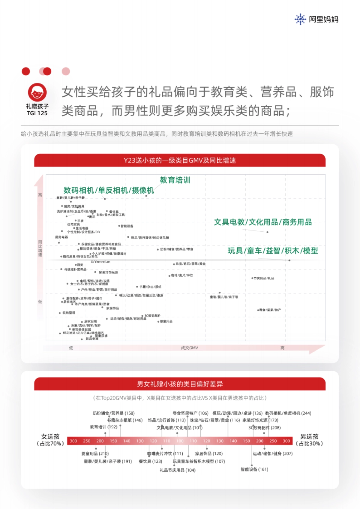 阿里妈妈-双旦经营指南_第8页