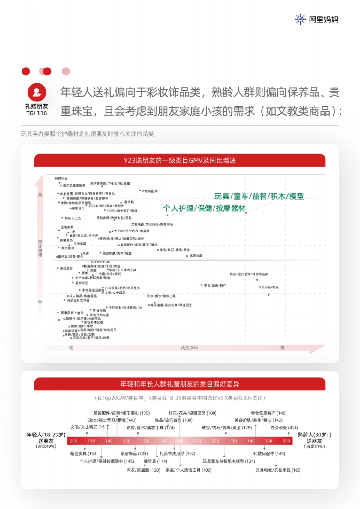 阿里妈妈-双旦经营指南_第9页