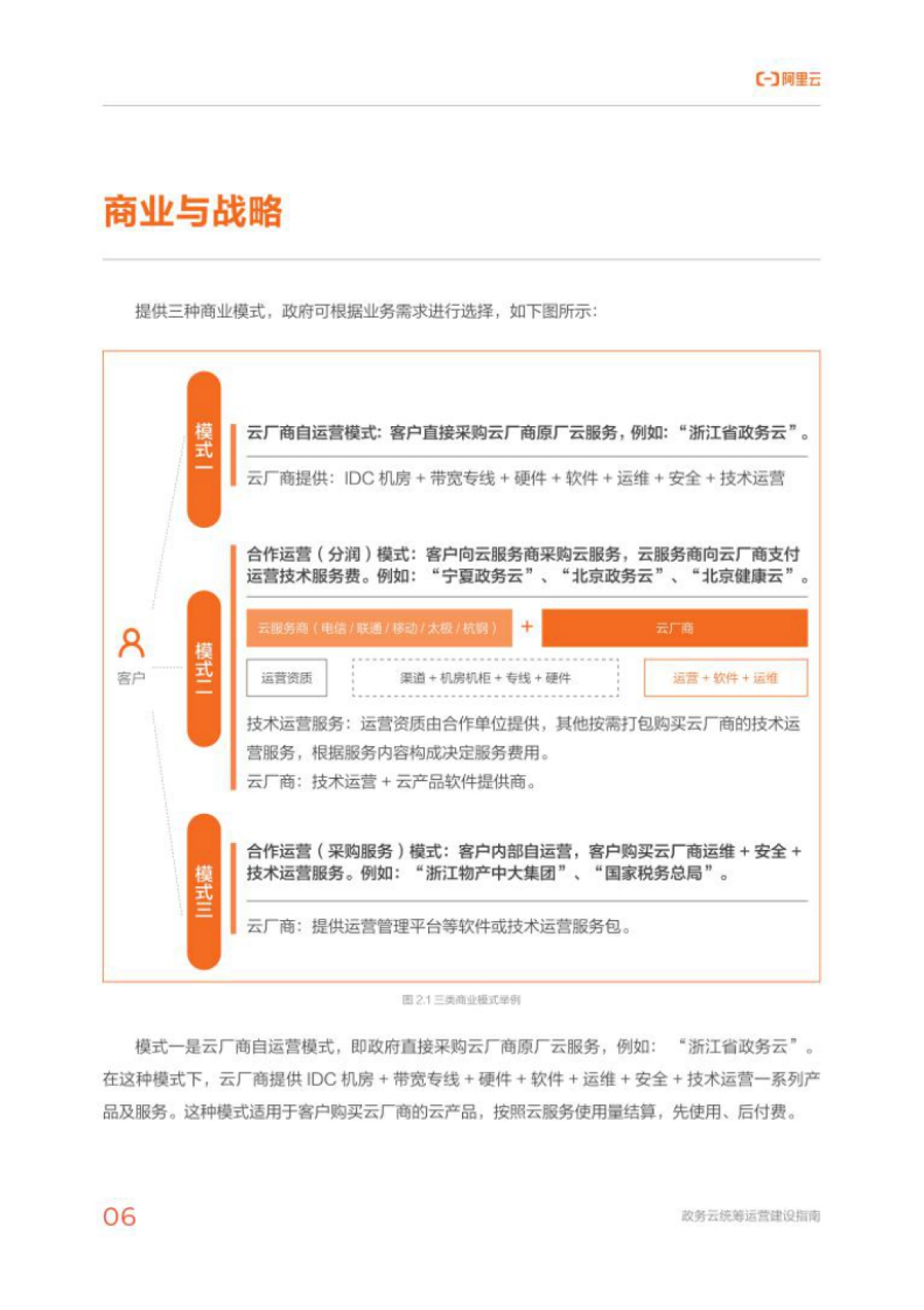 阿里云:云上数字政府之:政务云统筹运营建设指南_第10页