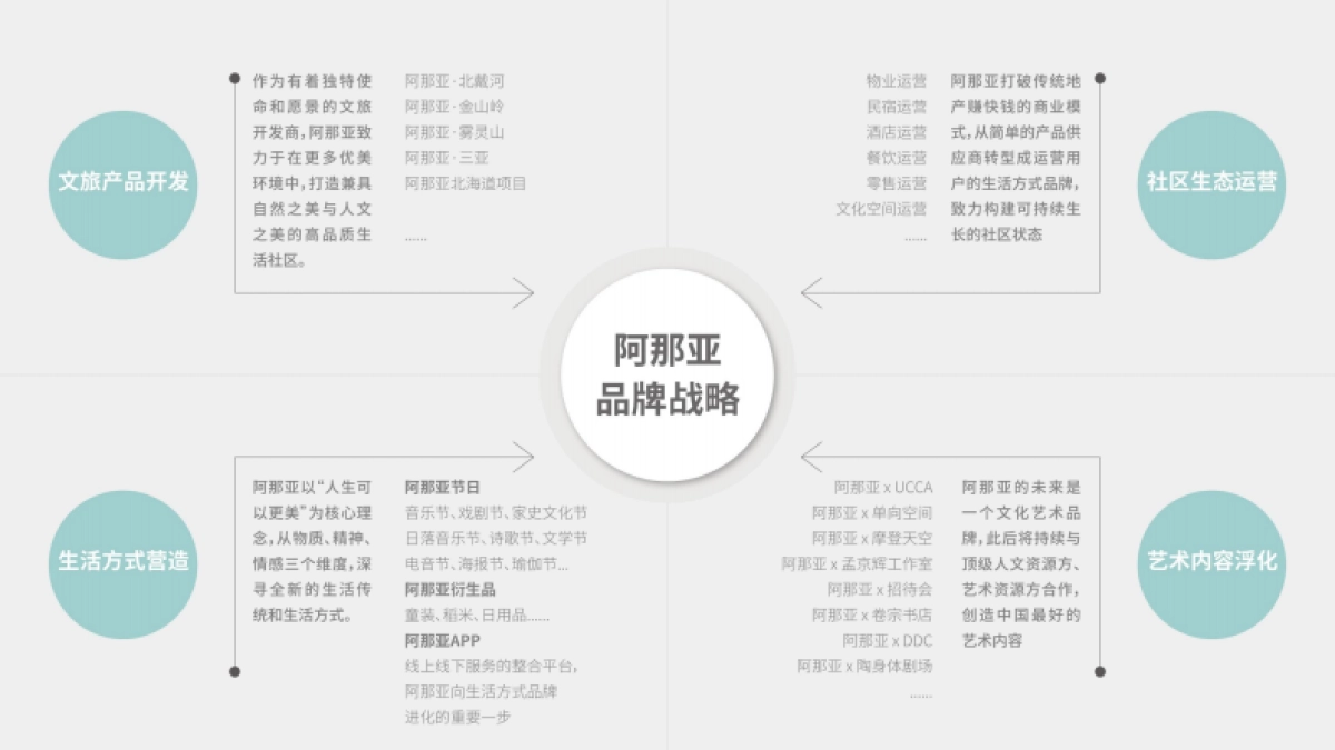 阿那亚介绍_第4页