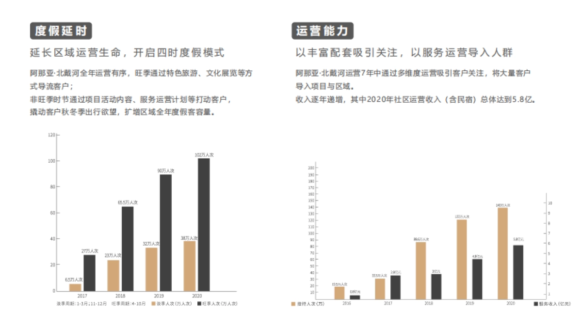 阿那亚介绍_第6页