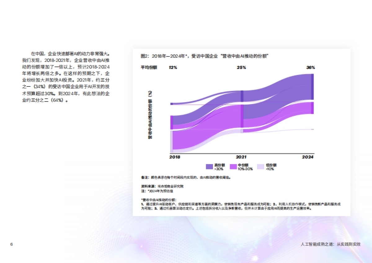 埃森哲：人工智能成熟之道：从实践到实效_第6页