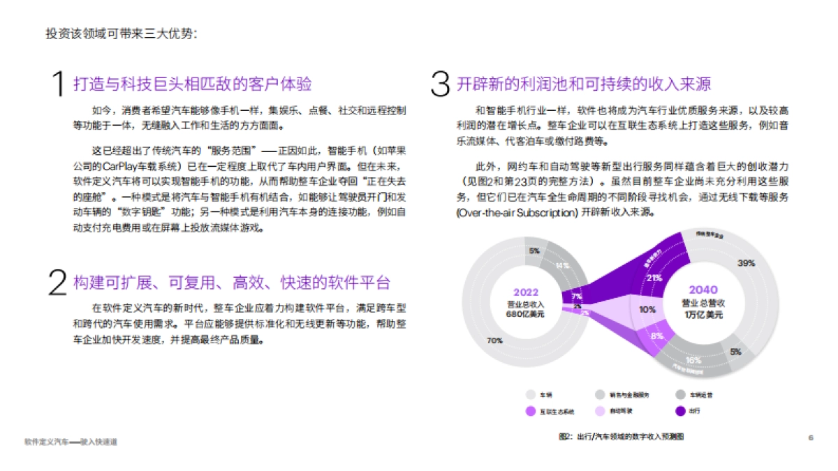 埃森哲:软件定义汽车驶入快速道(2023)_第6页