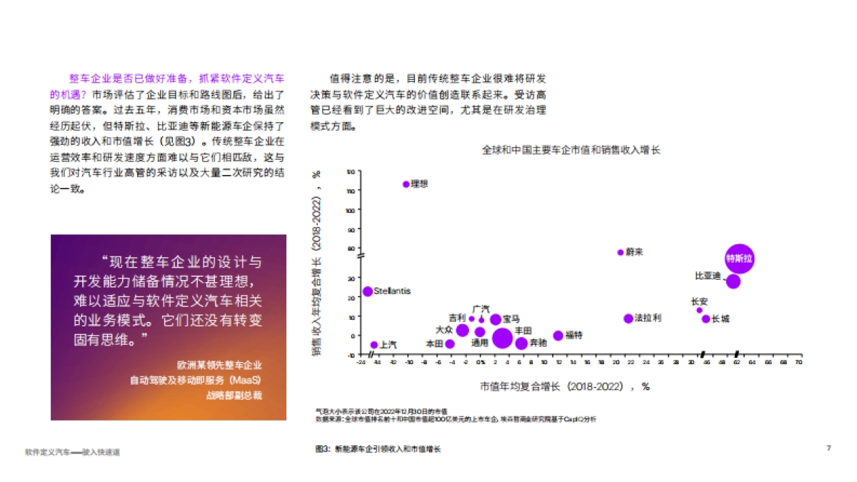 埃森哲:软件定义汽车驶入快速道(2023)_第7页