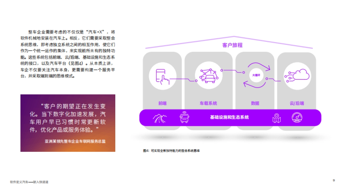 埃森哲:软件定义汽车驶入快速道(2023)_第9页